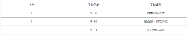 2022年湖南自考學(xué)前教育（專科）有哪些學(xué)校？-1