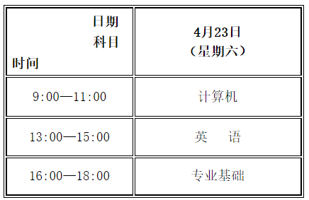 關(guān)于調(diào)整2022年甘肅省普通高校高職(??疲┥究平y(tǒng)一考試時間的公告-1 關(guān)于調(diào)整2022年甘肅省普通高校高職(專科)升本科統(tǒng)一考試時間的公告-1