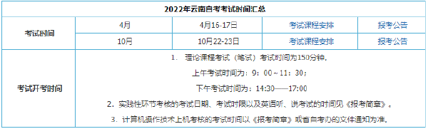 2022年云南自考考試時(shí)間安排-1 2022年云南自考考試時(shí)間安排-1