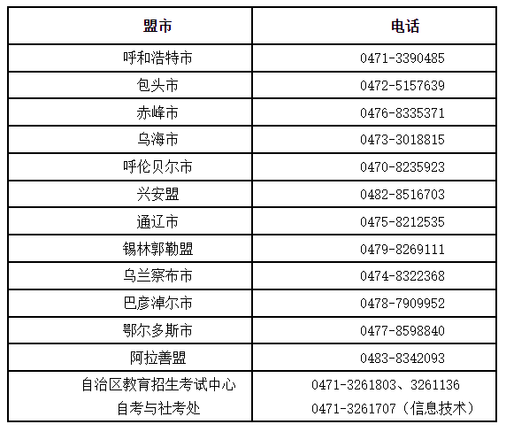內蒙古自治區(qū)受理因疫情無法參加2022年4月自學考試退費公告-1