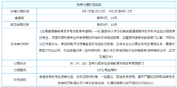 2022年云南自考考試時(shí)間安排-1 2022年云南自考考試時(shí)間安排-1