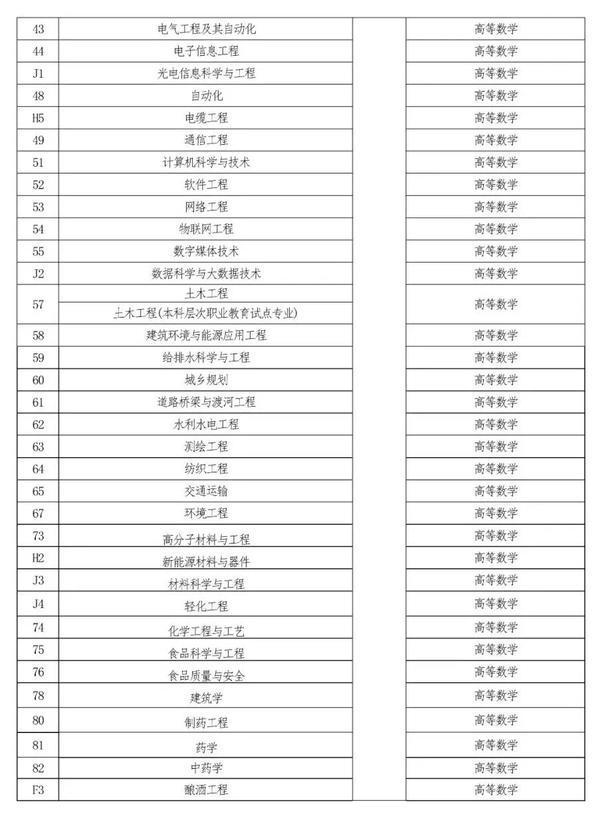 2022年河南專升本考試時間已確定！-1