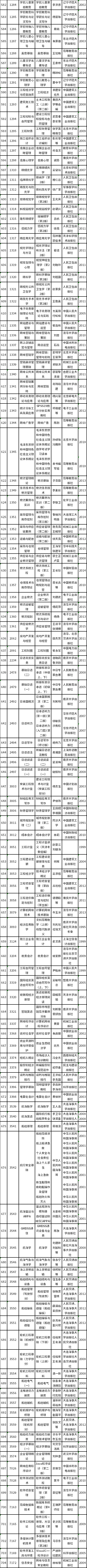 天津市2022年自考教材如何準(zhǔn)備?-7 天津市2022年自考教材如何準(zhǔn)備?-7