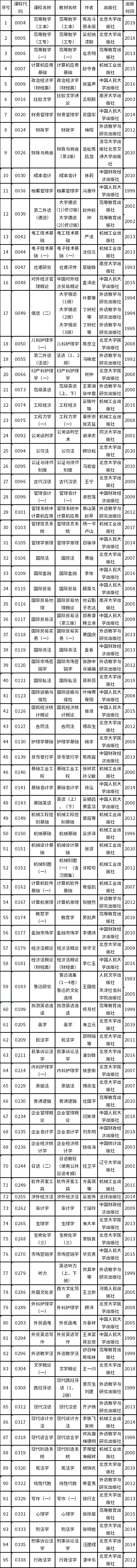 天津市2022年自考教材如何準(zhǔn)備?-1 天津市2022年自考教材如何準(zhǔn)備?-1
