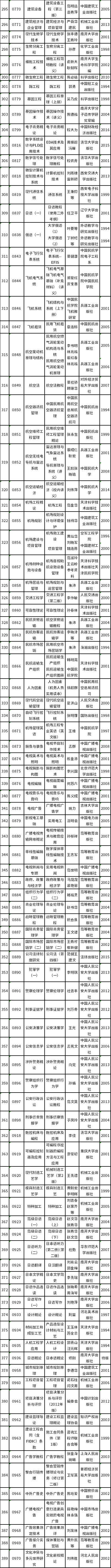 天津市2022年自考教材如何準(zhǔn)備?-4 天津市2022年自考教材如何準(zhǔn)備?-4