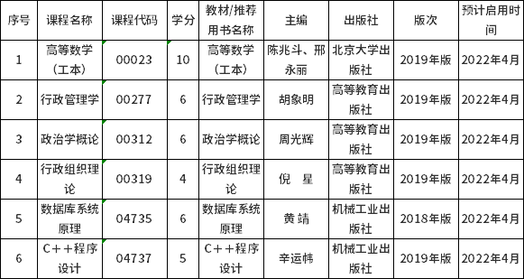 山西省2022年自考課程教材更新！-1
