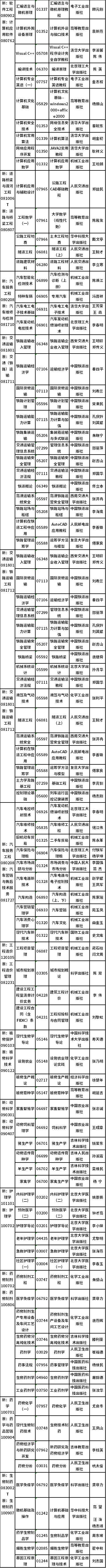 2022年吉林省自考開(kāi)考專(zhuān)業(yè)課程教材有哪些?-3 2022年吉林省自考開(kāi)考專(zhuān)業(yè)課程教材有哪些?-3