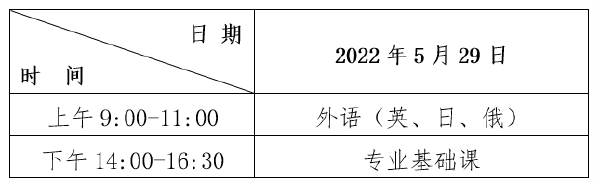 2022年黑龍江普通專升本考試時(shí)間，查成績(jī)時(shí)間！-1