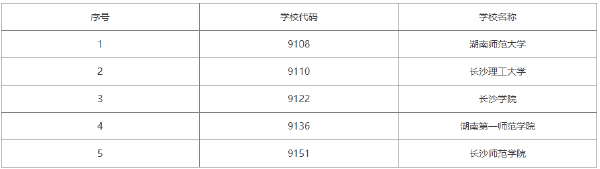 2022年湖南自考學(xué)前教育（?？疲┯心男W(xué)校？-1