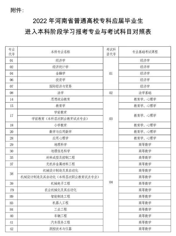 2022年河南專升本考試時間已確定！-1