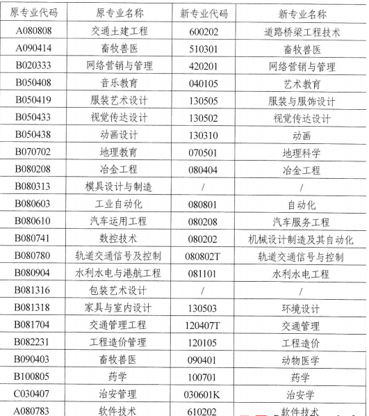 湖南自考專業(yè)實(shí)踐考核內(nèi)容多的專業(yè)有哪些?-1 湖南自考專業(yè)實(shí)踐考核內(nèi)容多的專業(yè)有哪些?-1
