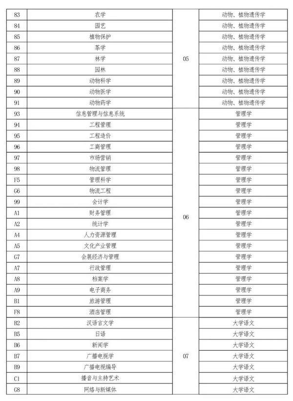 2022年河南專升本考試時間已確定！-2