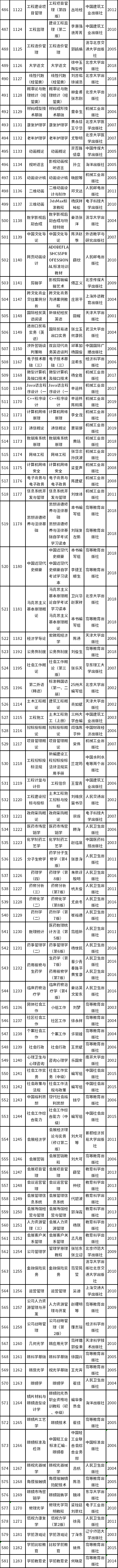 天津市2022年自考教材如何準(zhǔn)備?-6 天津市2022年自考教材如何準(zhǔn)備?-6