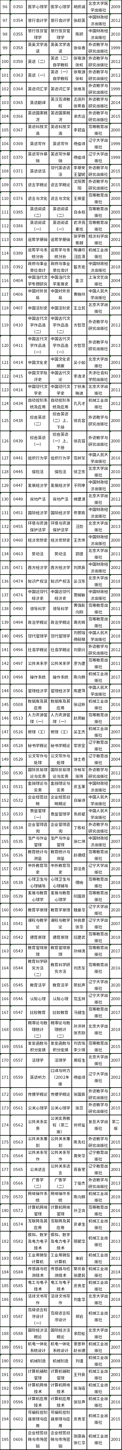 天津市2022年自考教材如何準(zhǔn)備?-2 天津市2022年自考教材如何準(zhǔn)備?-2