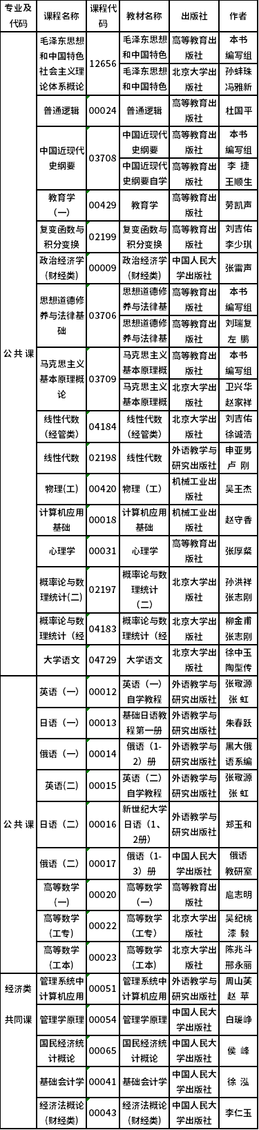 2022年吉林省自考開(kāi)考專(zhuān)業(yè)課程教材有哪些?-1 2022年吉林省自考開(kāi)考專(zhuān)業(yè)課程教材有哪些?-1