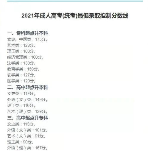 2022年成人本科報(bào)名人數(shù)暴漲？多少分能上成人本科？-1