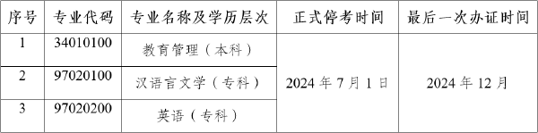 公告！云南自考教育管理等3個專業(yè)?？?1