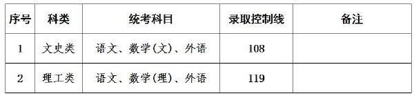 上海成人高考錄取分數(shù)線是多少？通過率高嗎？-3