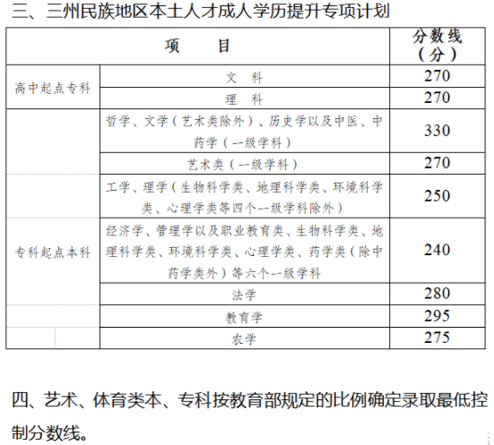 四川省成人高考錄取分?jǐn)?shù)線是多少？錄取率高嗎？-1