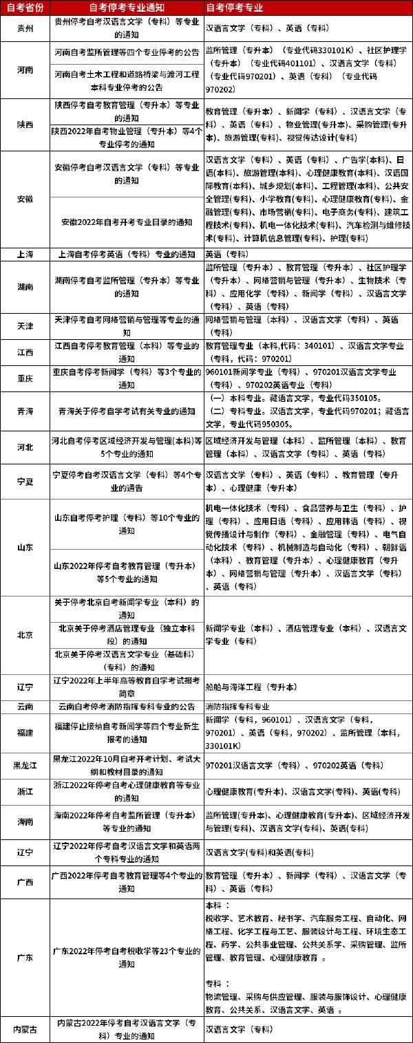 自考?？紝I(yè)-1