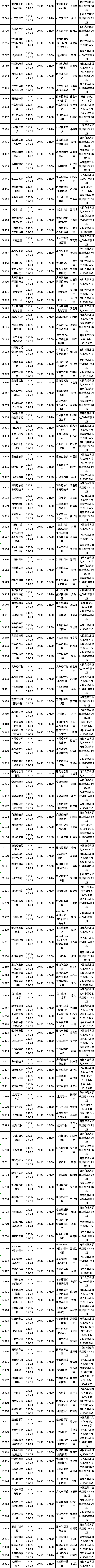 四川省2022年10月自考教材大綱（教材目錄）（22、23日）-5