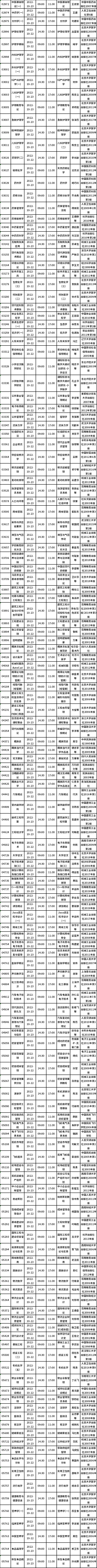 四川省2022年10月自考教材大綱（教材目錄）（22、23日）-4