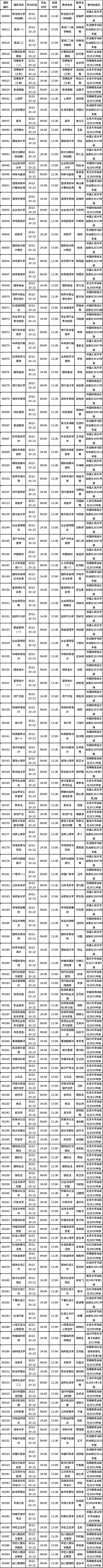 四川省2022年10月自考教材大綱（教材目錄）（22、23日）-1