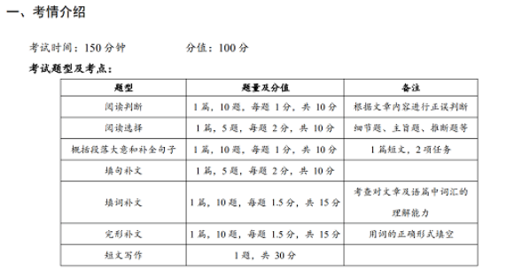 自考英語二真題題型？做題技巧？-1