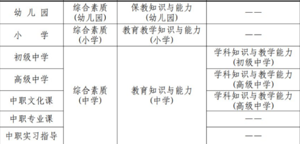 四川教師資格證考試科目及格分?jǐn)?shù)須知！及分值對應(yīng)情況？-1