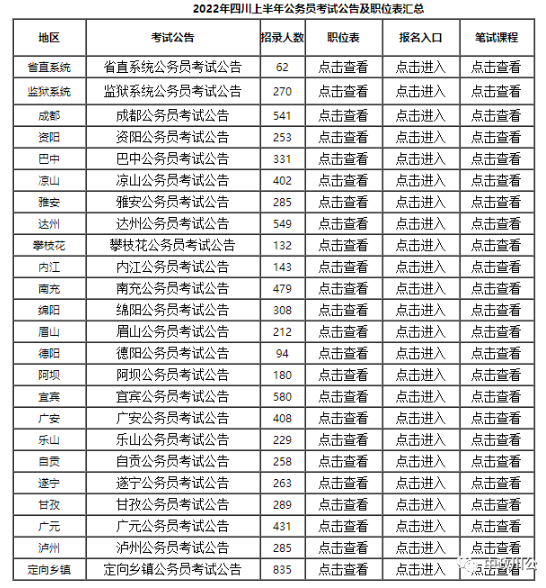 2022四川上半年公務(wù)員考試時間安排？職位表查詢？-1