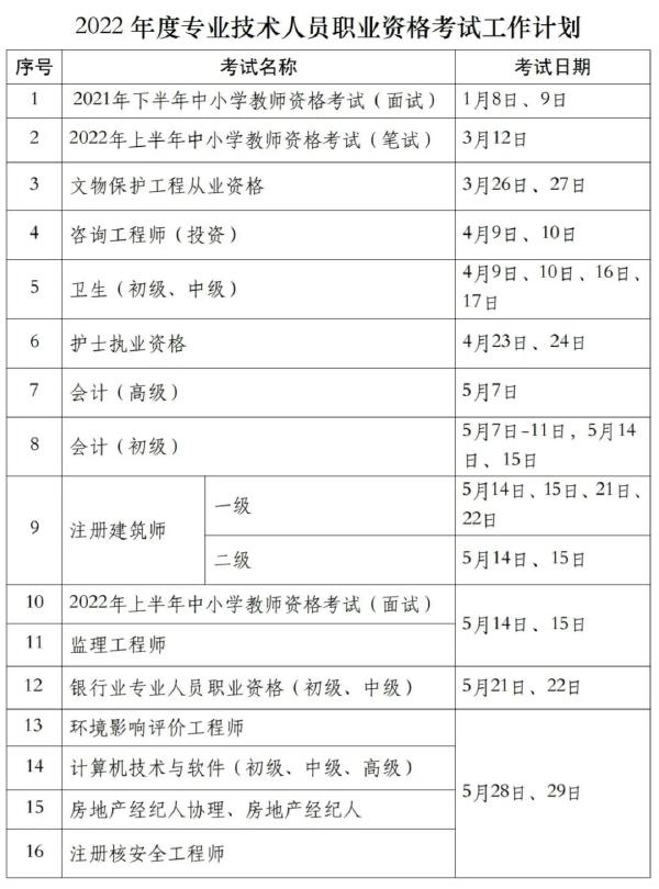 國(guó)家職業(yè)資格考試目錄一覽表分享來(lái)啦！-1