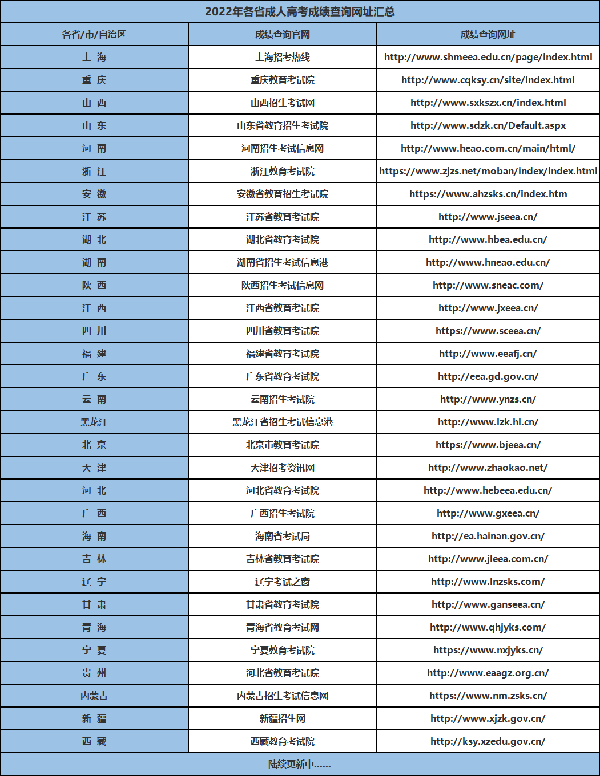 成教成績查詢官方渠道在哪？-1