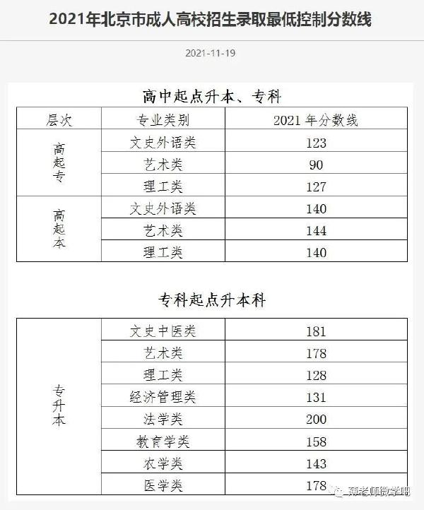 成考分?jǐn)?shù)線多久出來(lái)？錄取分?jǐn)?shù)線參考！-2