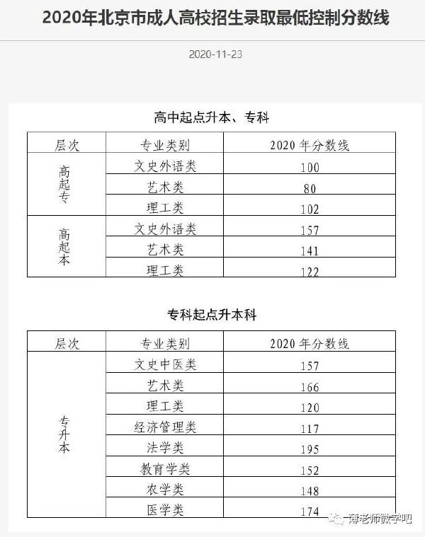 成考分?jǐn)?shù)線多久出來(lái)？錄取分?jǐn)?shù)線參考！-3