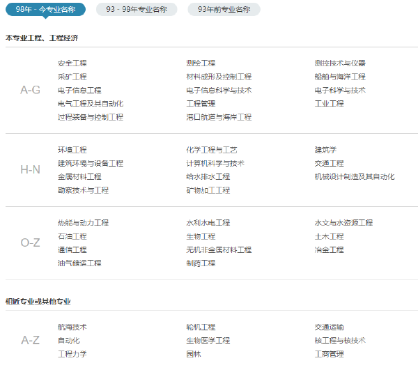 二建報考有什么學(xué)歷要求和專業(yè)要求嗎？-1