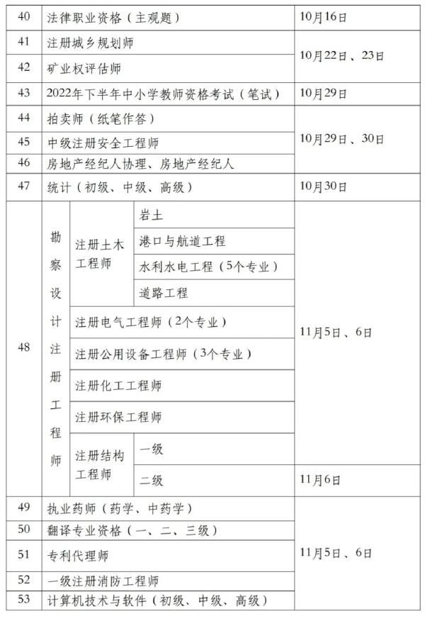 國(guó)家職業(yè)資格考試目錄一覽表分享來(lái)啦！-3