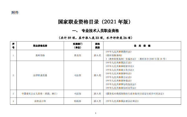 國(guó)家職業(yè)資格證書(shū)有哪些？這些證書(shū)考試官網(wǎng)是什么？-1