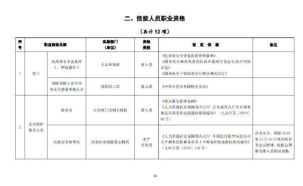 國(guó)家職業(yè)資格證書(shū)有哪些？這些證書(shū)考試官網(wǎng)是什么？-1