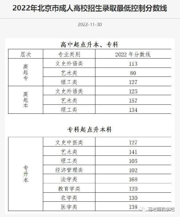 成考分?jǐn)?shù)線多久出來(lái)？錄取分?jǐn)?shù)線參考！-1