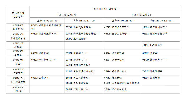 2023年1月江蘇自考會(huì)延期嗎？-6