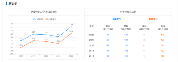 考研國家線近五年走勢如何？-6