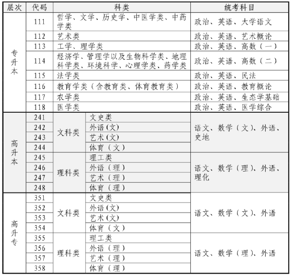 2023年海南省成人高考什么時(shí)候考試？-1