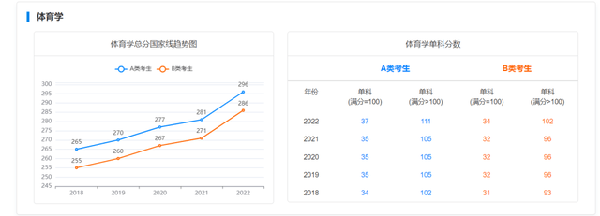 考研國家線近五年走勢如何？-14