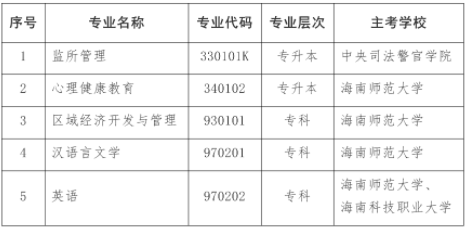海南省?？甲钥急O(jiān)所管理（專升本）等專業(yè)的通知-1