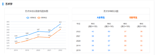 考研國家線近五年走勢如何？-13