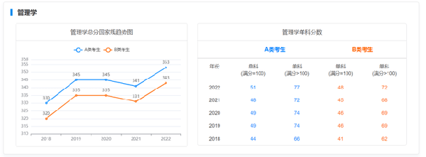 考研國家線近五年走勢如何？-12