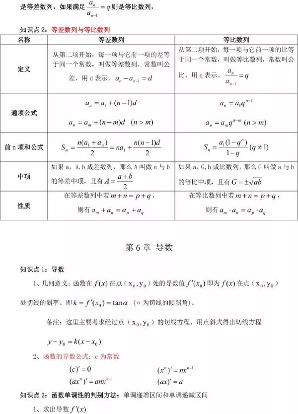 成人高考數(shù)學知識點有哪些？知識點歸納匯總！-7