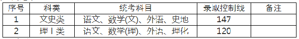 2022年上海成人高考錄取分?jǐn)?shù)線是多少？成考查分流程是什么？-2