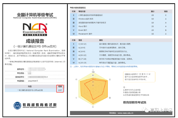 計(jì)算機(jī)等級考試成績查詢方法是什么？證書怎樣郵寄？-5