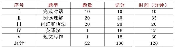 學(xué)位英語60分蒙題技巧分享！僅供參考-1